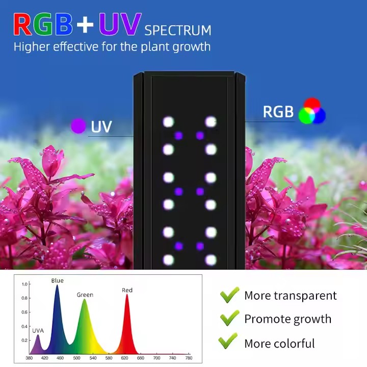 WEEK AQUA S Series RGB+UV Full - Aquarium Moss review and price